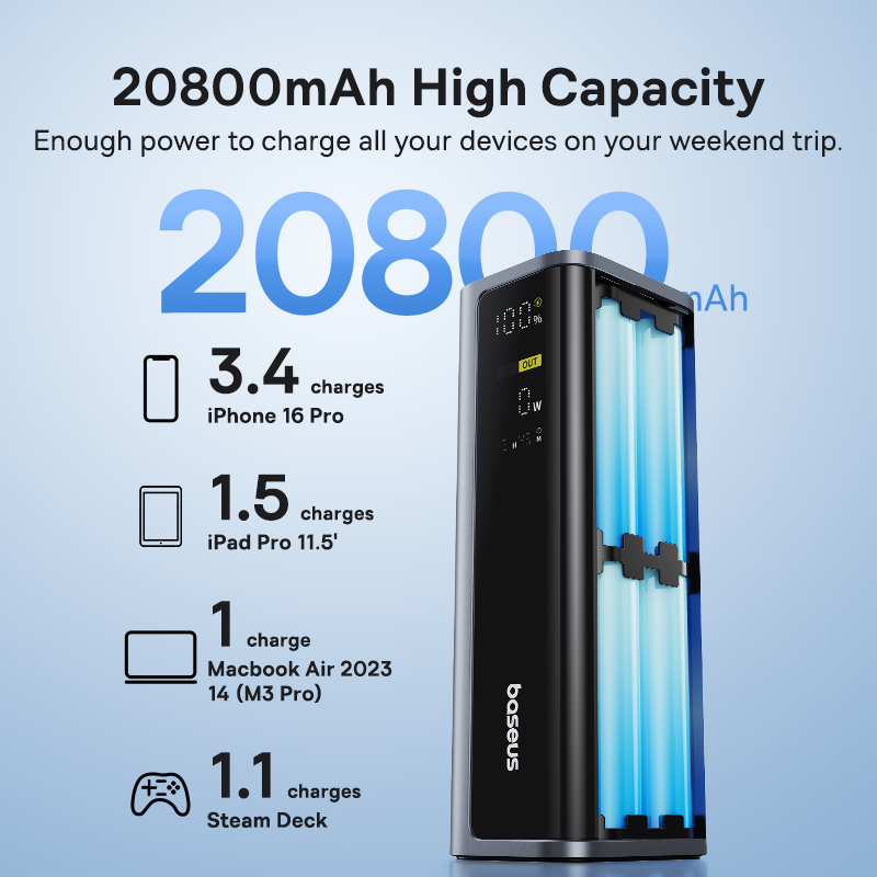 Baseus EnerGeek 145W Power Ban - đánh giá và giá Accessories For Android Tablet