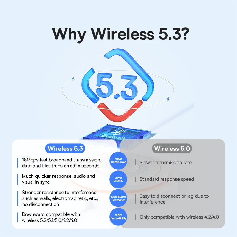 Baseus USB Bluetooth 5.3 Adapt - đánh giá và giá Accessories For Android Tablet