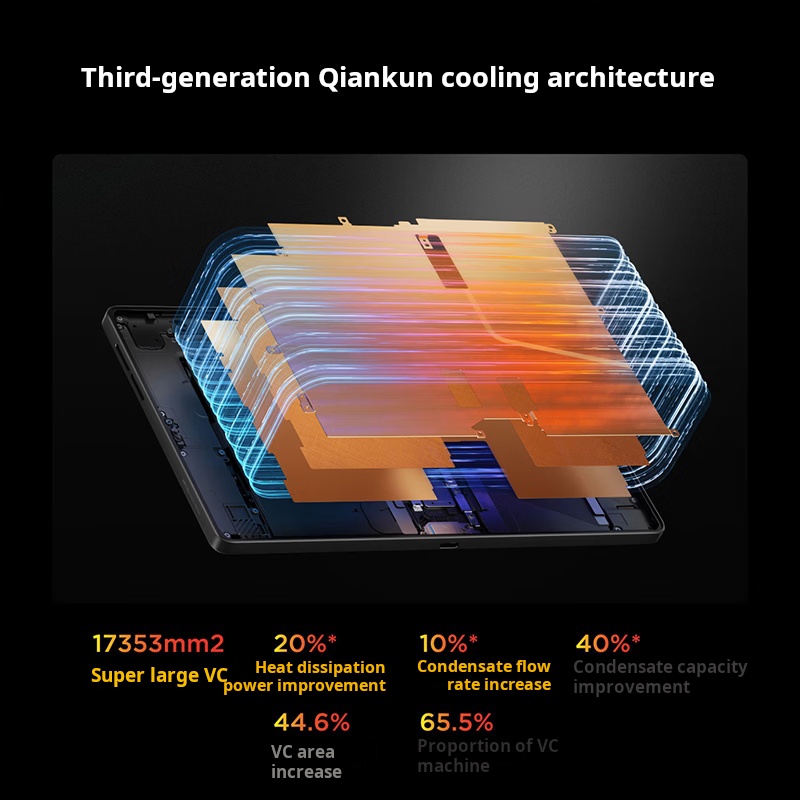 Lenovo Legion Y700 Gen 5 Gamin - đánh giá và giá Tablet Gaming Accessories